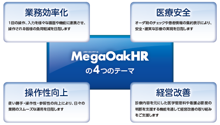 MegaOakHRの4つのテーマ。1.業務効率化…1回の操作、入力を様々な画面や機能に連携させ、操作される皆様の負荷軽減を目指します。2.医療安全…オーダ時のチェックや患者情報の集約表示により、安全・確実な診療の実現を目指します。3.操作性向上…使い勝手・操作性・参照性の向上により、日々の業務のスムーズな運用を目指します。4.経営改善…診療内容を元にした医学管理料や看護必要度の判断を支援する機能を通して経営改善の取り組みをご支援します。