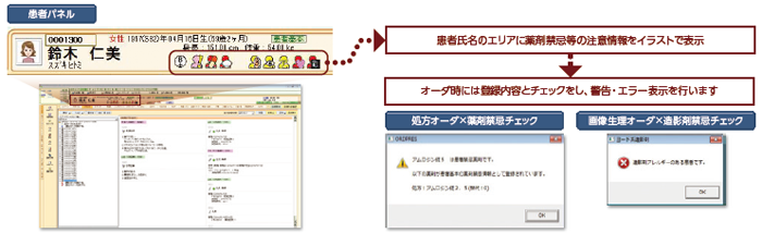 画面イメージ。患者氏名のエリアに薬剤禁忌等の注意情報をイラストで表示。オーダ時には登録内容とチェックをし、警告・エラー表示を行います。