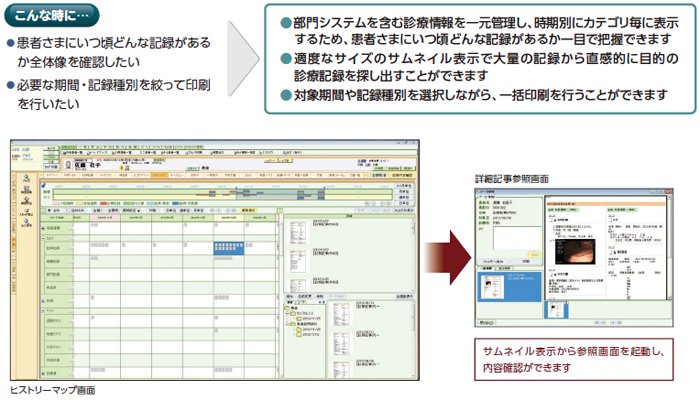 画面イメージ。患者さまにいつ頃どんな記録があるか全体像を確認したい時や必要な期間・記録種別を絞って印刷を行いたい時…部門システムを含む診療情報を一元管理し、時期別にカテゴリ毎に表示するため、患者さまにいつ頃どんな記録があるか一目で把握できます。適度なサイズのサムネイル表示で大量の記録から直感的に目的の診療記録を探し出すことができます。対象期間や記録種別を選択しながら、一括印刷を行うことができます。
