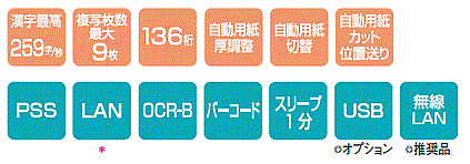 漢字最高259字/秒