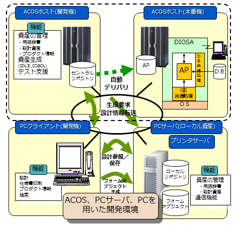 CASEWORLD 概要