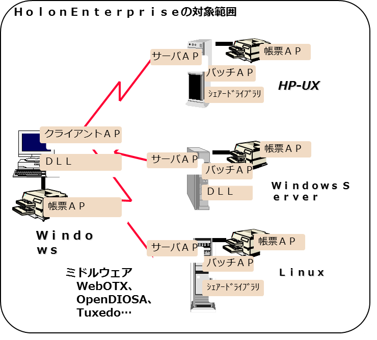 HolonEnterprise 概要