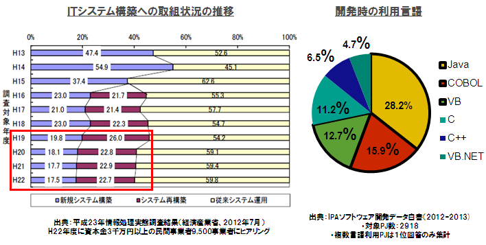 市場動向