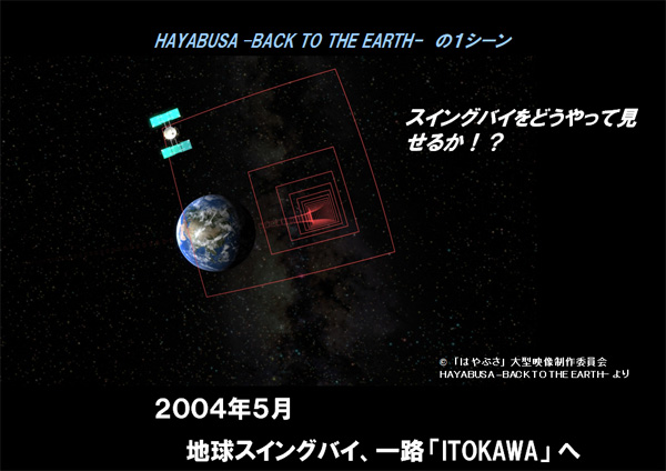 図版：2004年地球スイングバイ、一路「ITOKAWA」へ