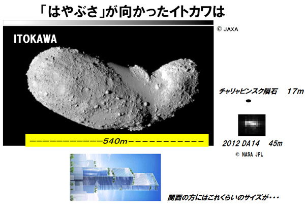 図版：「はやぶさ」が向かったイトカワは