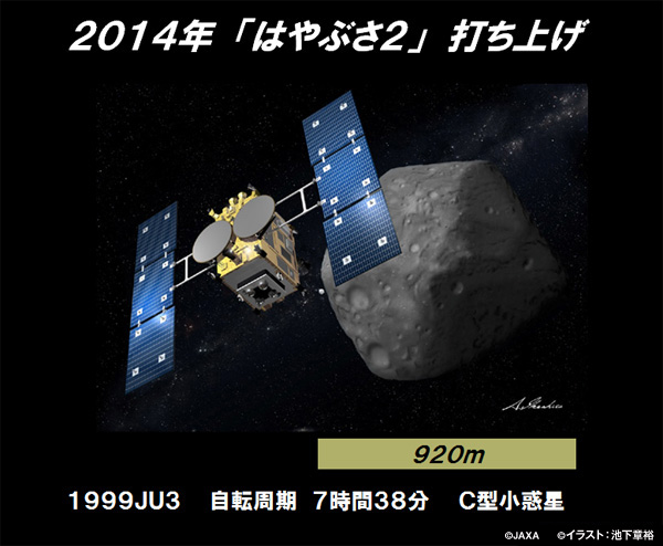 図版：2014年「はやぶさ2」打ち上げ