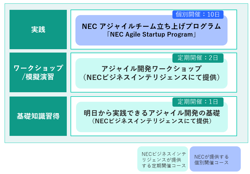 BluStellar Academy for アジャイル