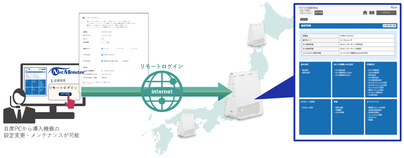 メッシュ機能・IPv6・WiFi6対応！】NEC SH621A1 WiFiルーター - その他