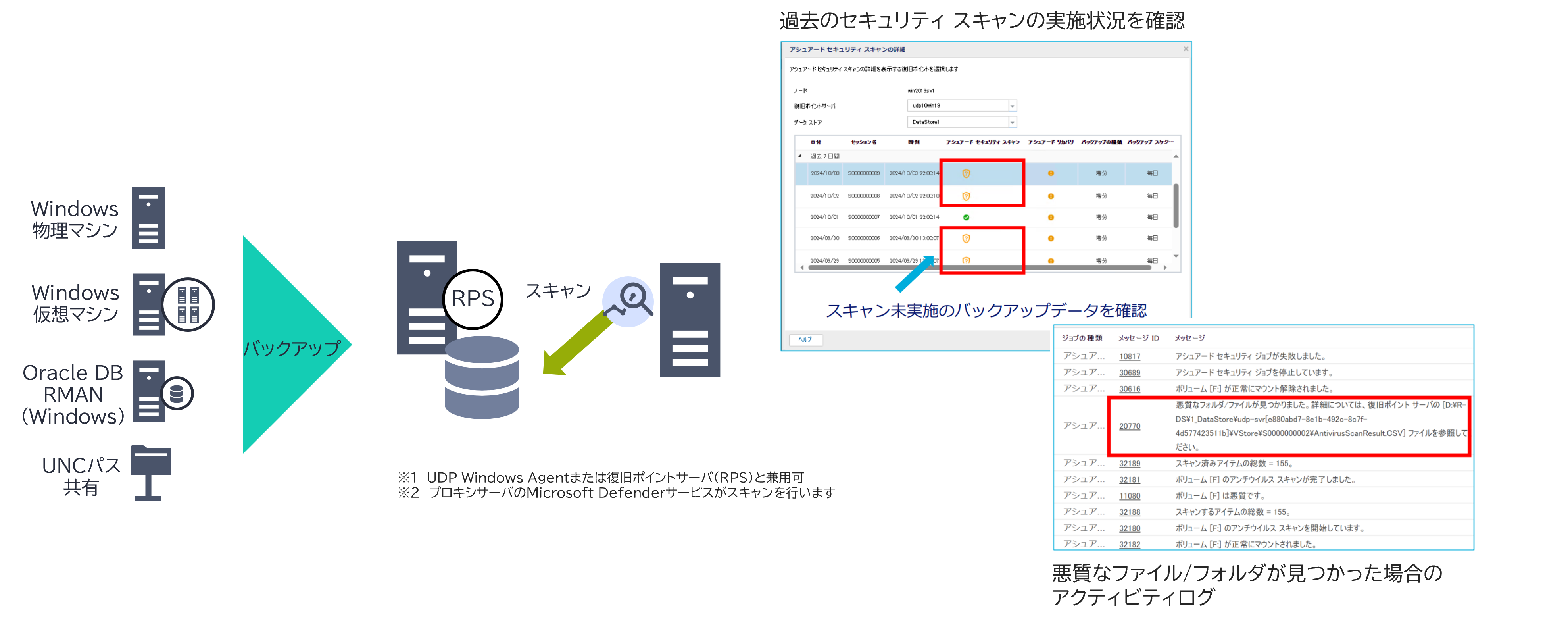 アシュアードセキュリティを行う際のイメージです