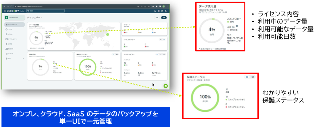 運用効率を上げるダッシュボードの具体的なイメージです