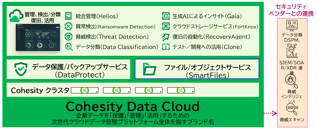 Cohesity Data Cloudは、企業を「保護」「管理」活用」する次世代クラウドデータ管理プラットフォーム全体を指します。