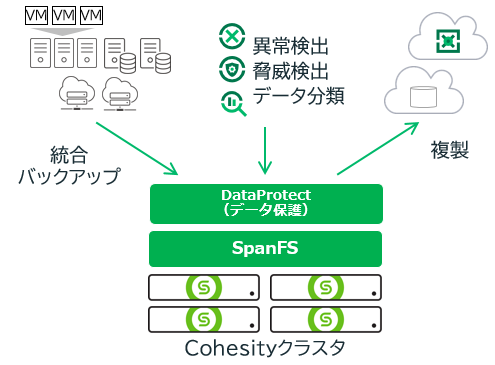 DataProtectの概要イメージです