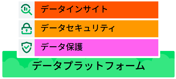 サイバーレジリエンスとAI対応エンタープライズを両立