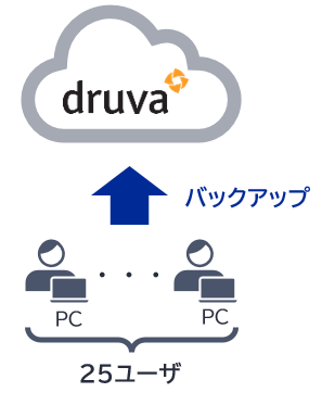 【inSync】PCのバックアップ