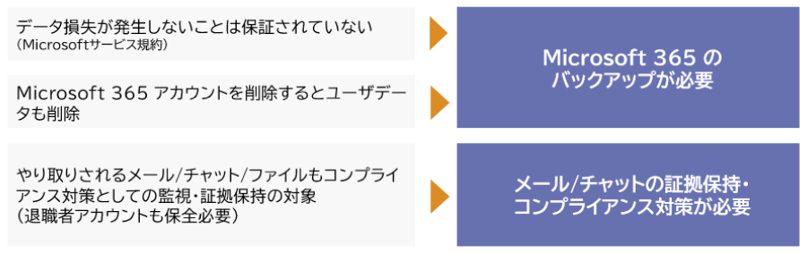 課題とその解決方法
