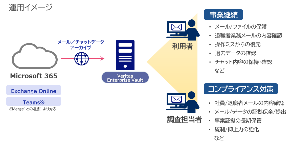 EV利用概要イメージ