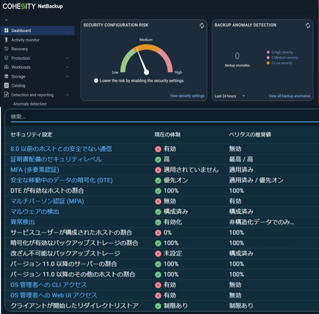 NetBackup 11.0：セキュリティリスクメーター