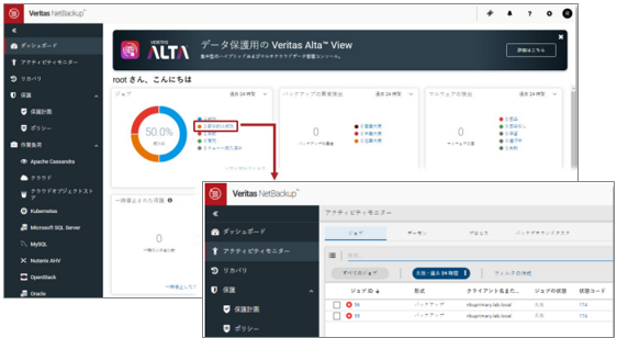 WebUIのダッシュボード強化イメージ画面