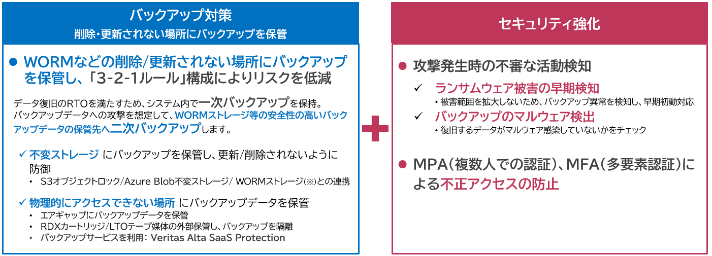 「削除・更新されない場所にバックアップを保管」し、「セキュリティ強化」を行うことでバックアップのランサムウェアを行うまとめ