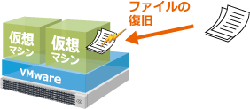 ファイルが破損した場合、ファイル単位でリストアできます