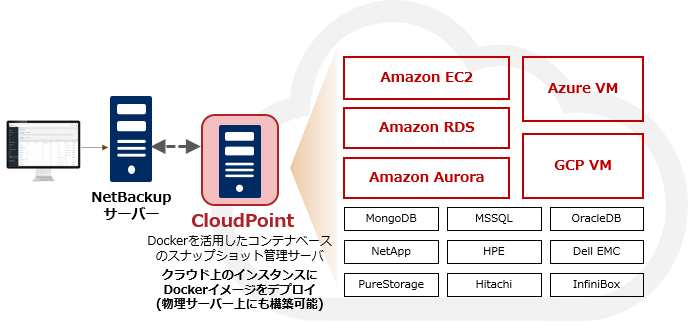 V8 3新機能 Netbackup Nec