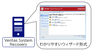 わかりやすいウィザード形成