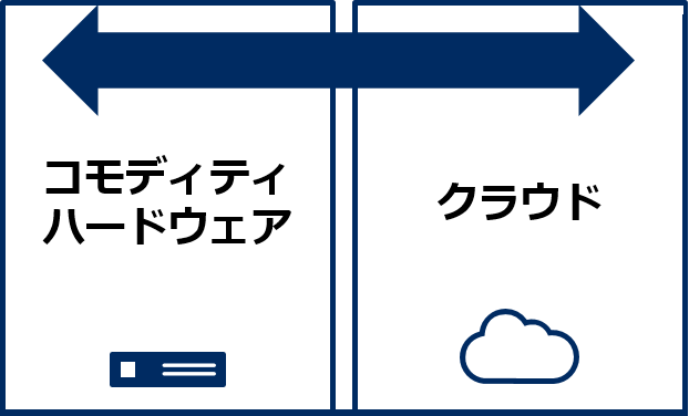 NECではVerticaをオンプレ、クラウド、統合製品向けに提供できます。