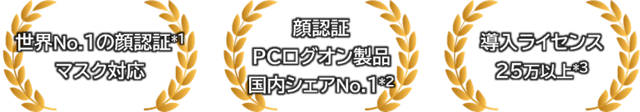 画像。世界トップクラスの認証技術*1 に対応。　顔認証PCログオン製品国内シェアNo1*2。　導入実績 約20万ライセンス*3
