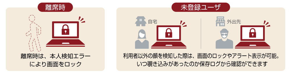 離席時：離席時は、本人検知エラーにより画面をロック。未登録ユーザ：利用者以外の覗き込みを検知の際は、画面のロックやアラート表示が可能。保存ログからいつ覗き込みがあったのか確認が可能