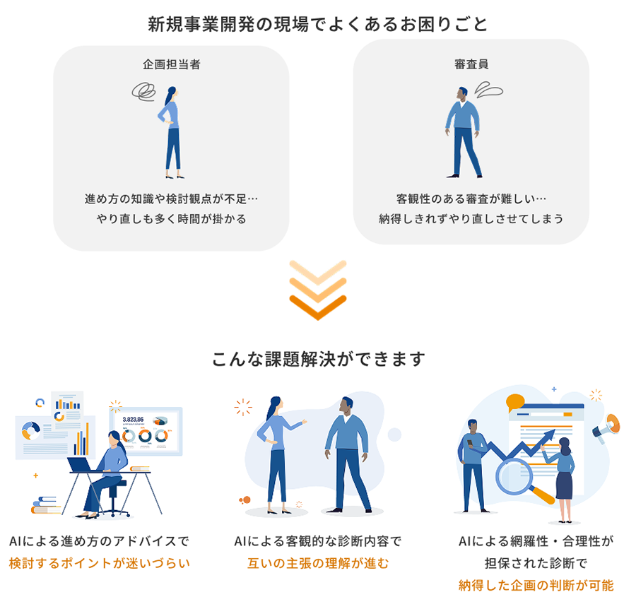 新規事業開発現場で良くある課題と本サービスで課題解決できることの図