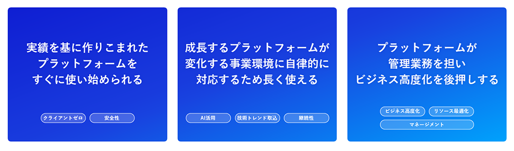 「実績を基に作りこまれたプラットフォームをすぐに使い始められる」「成長するプラットフォームが変化する事業環境に自律的に対応するため長く使える」「プラットフォームが管理業務を担いビジネス高度化を後押しする」