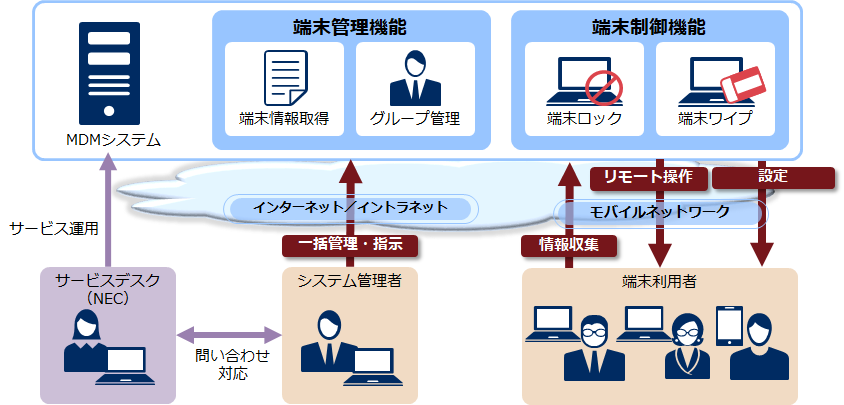 サービス概要