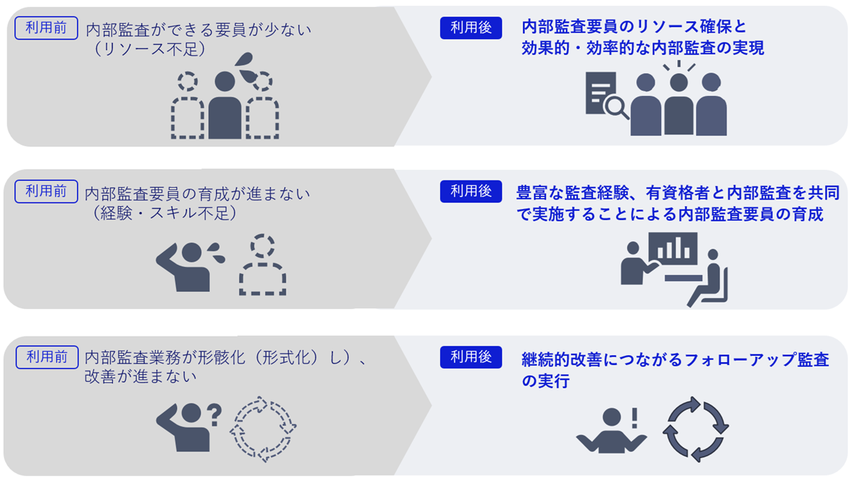 監査サービスご活用のメリット図