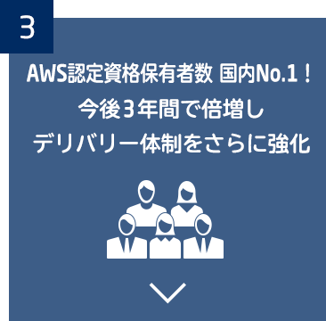 AWS認定資格保有者数 国内No.1！今後3年間で倍増しデリバリー体制をさらに強化