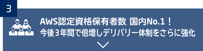 AWS認定資格保有者数 国内No.1！今後3年間で倍増しデリバリー体制をさらに強化