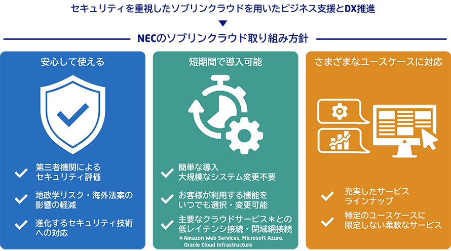 NECのソブリンクラウドへの取り組み方針を示した画像です