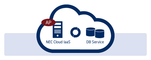 DB Serivice、新規システム構築時の利用イメージ