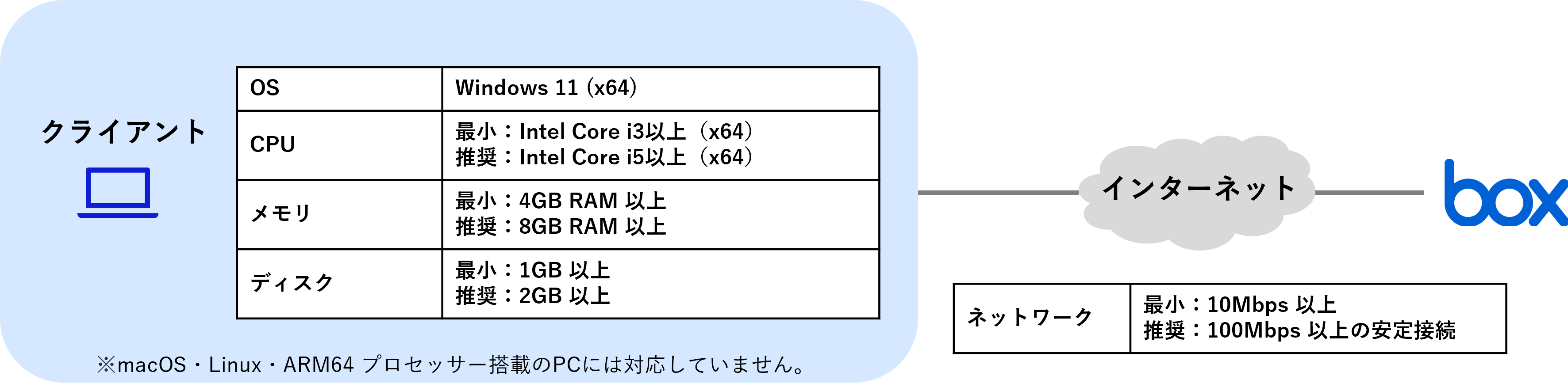 NEC Cloud Connectのシステム構成(フォルダーロック管理オプション)