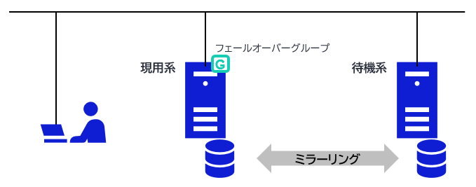 HAクラスター構成
