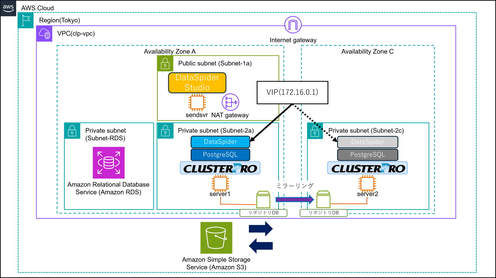 DataSpider_1