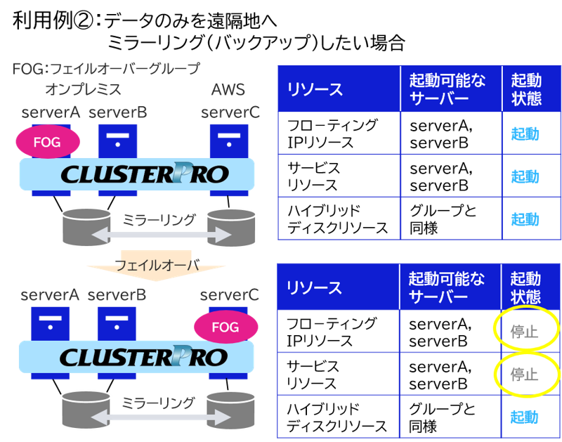 example2