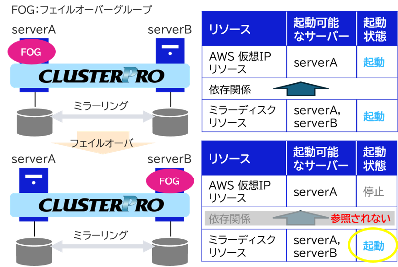 example3