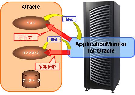 障害情報の採取の図