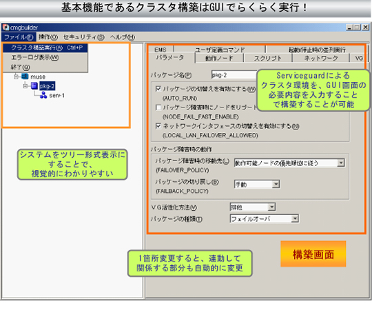 クラスタシステムの構築設定画面イメージ図
