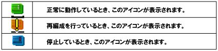 クラスタシステムの状態監視画面のアイコンイメージ図