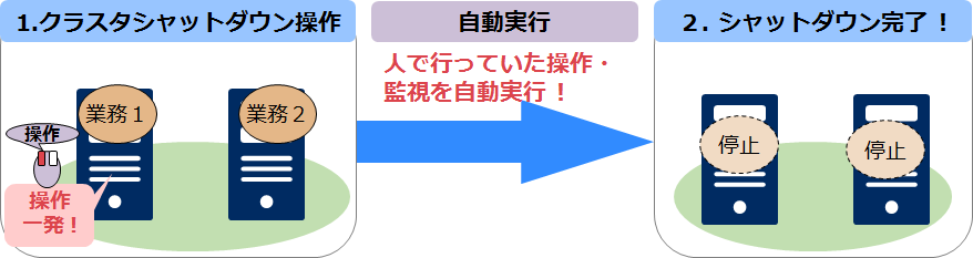 OperationHelper導入時の終了手順