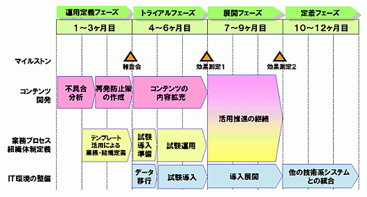DR（デザインレビュー）改革ソリューション RAPID/PLM（設計開発プロセス改革） NEC