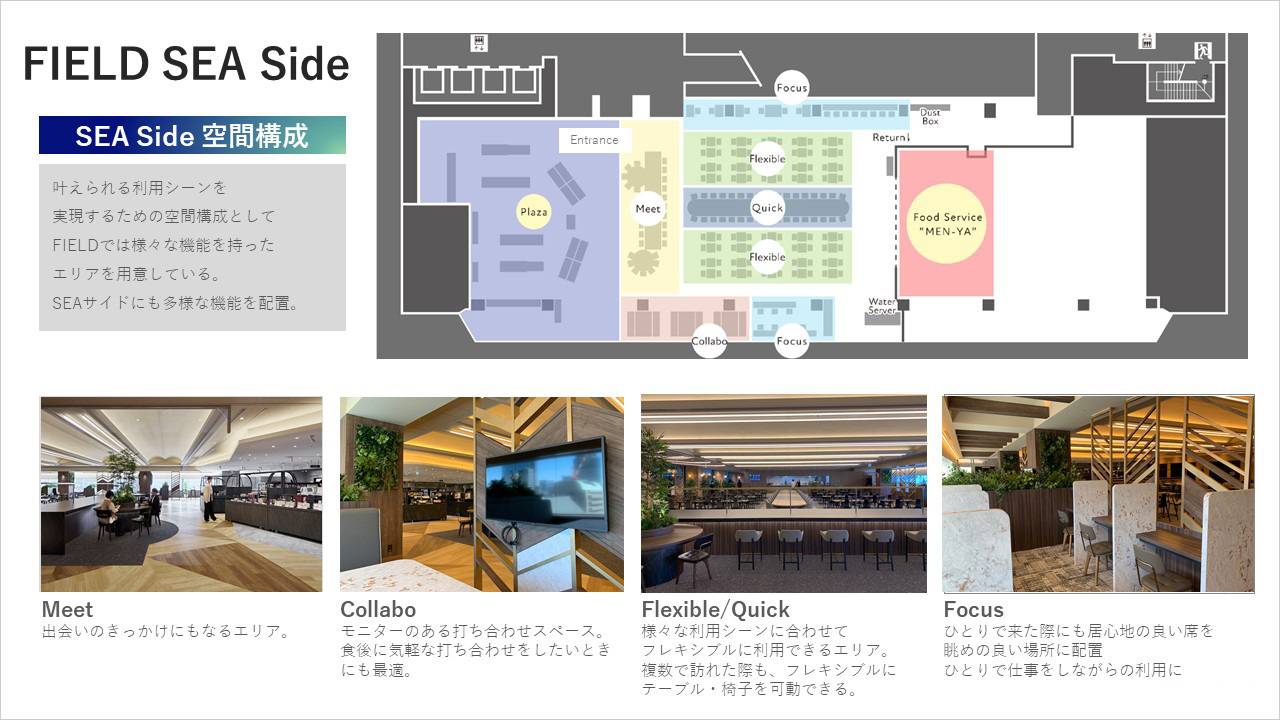 FIELD SEA Side SEA Side空間構成 叶えられる利用シーンを実現するための空間構成としてFIELDでは様々な機能を持ったエリアを用意している。SEAサイドにも多様な機能を配置。