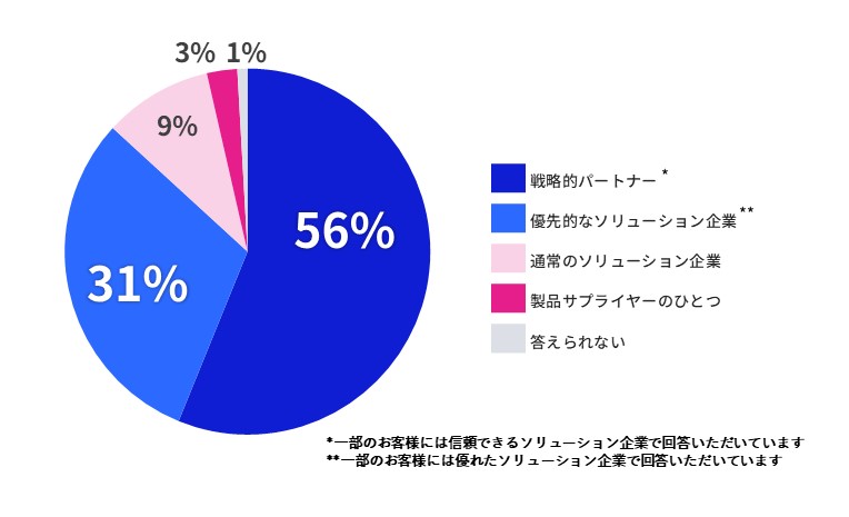 図表:関係性