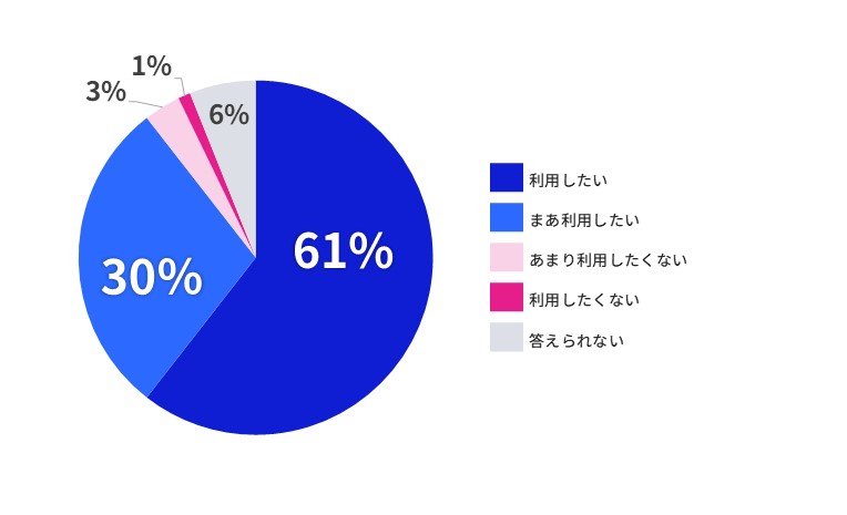 図表:既存システムの更改などの領域